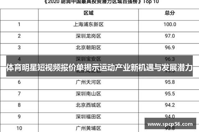 体育明星短视频报价单揭示运动产业新机遇与发展潜力