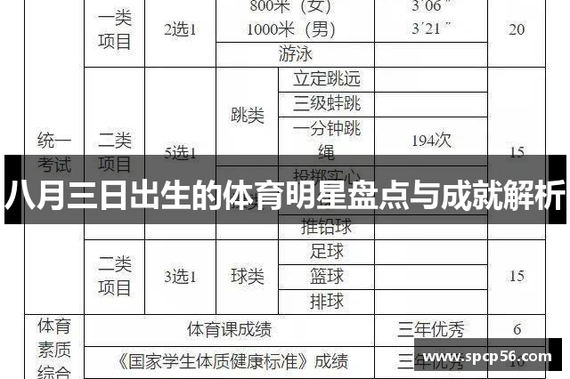八月三日出生的体育明星盘点与成就解析