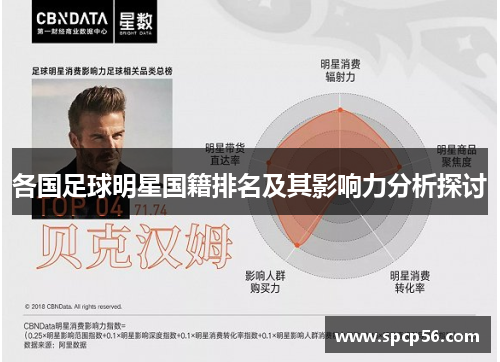 各国足球明星国籍排名及其影响力分析探讨